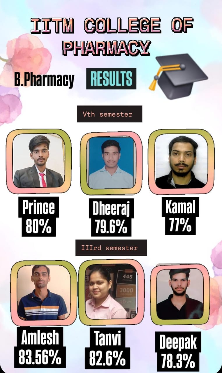 Top college in Sonipat